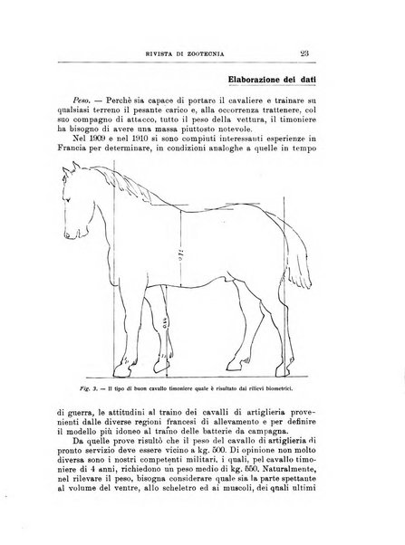 Rivista di zootecnia rassegna mensile di scienza e pratica zootecnica