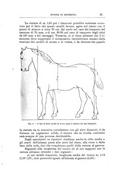 Rivista di zootecnia rassegna mensile di scienza e pratica zootecnica