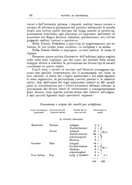 Rivista di zootecnia rassegna mensile di scienza e pratica zootecnica