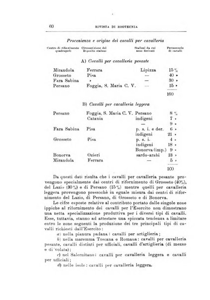 Rivista di zootecnia rassegna mensile di scienza e pratica zootecnica