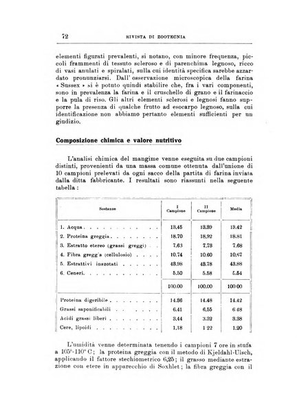 Rivista di zootecnia rassegna mensile di scienza e pratica zootecnica