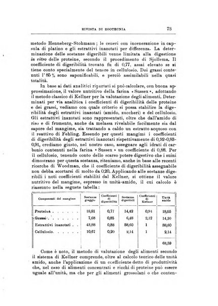 Rivista di zootecnia rassegna mensile di scienza e pratica zootecnica