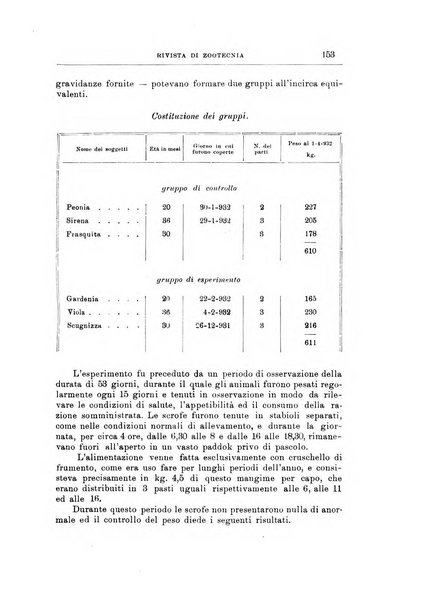 Rivista di zootecnia rassegna mensile di scienza e pratica zootecnica