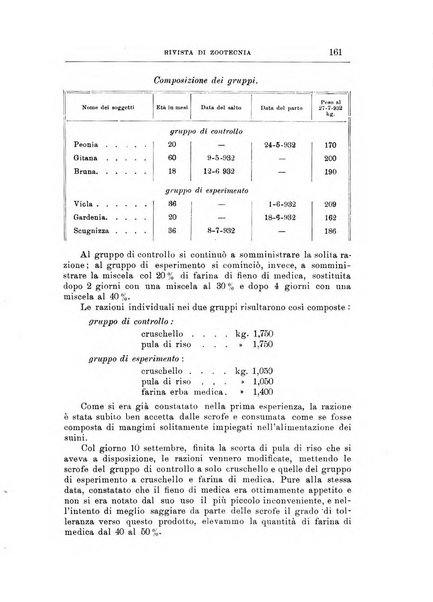 Rivista di zootecnia rassegna mensile di scienza e pratica zootecnica