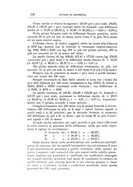 Rivista di zootecnia rassegna mensile di scienza e pratica zootecnica