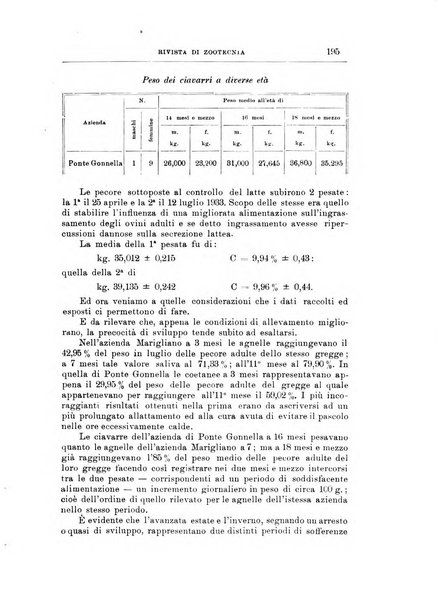 Rivista di zootecnia rassegna mensile di scienza e pratica zootecnica