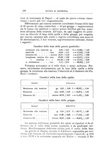 Rivista di zootecnia rassegna mensile di scienza e pratica zootecnica