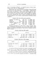 giornale/TO00216864/1934/unico/00000170