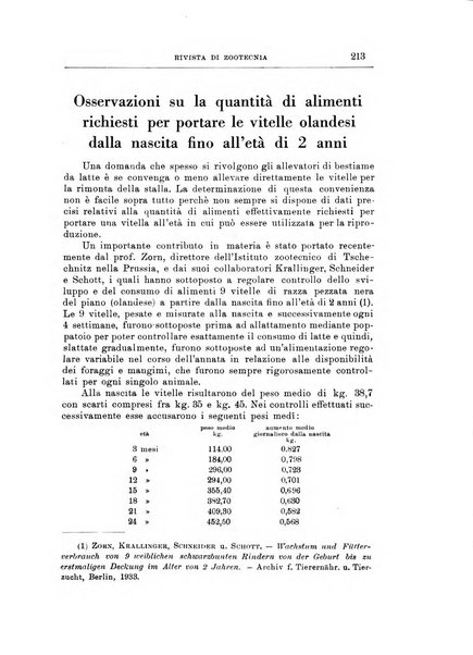 Rivista di zootecnia rassegna mensile di scienza e pratica zootecnica