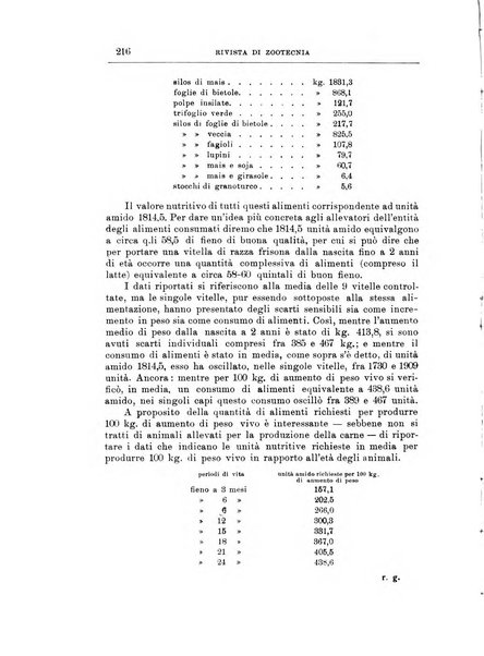 Rivista di zootecnia rassegna mensile di scienza e pratica zootecnica