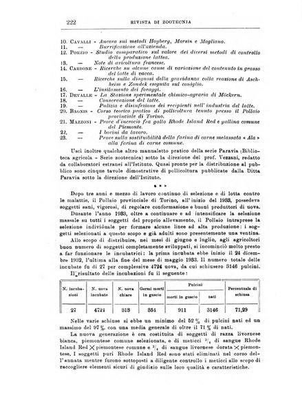 Rivista di zootecnia rassegna mensile di scienza e pratica zootecnica