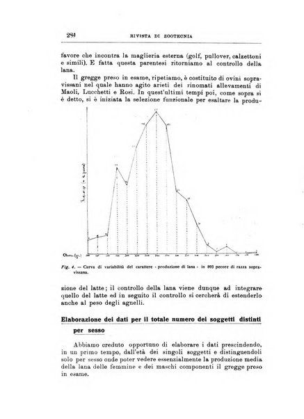 Rivista di zootecnia rassegna mensile di scienza e pratica zootecnica