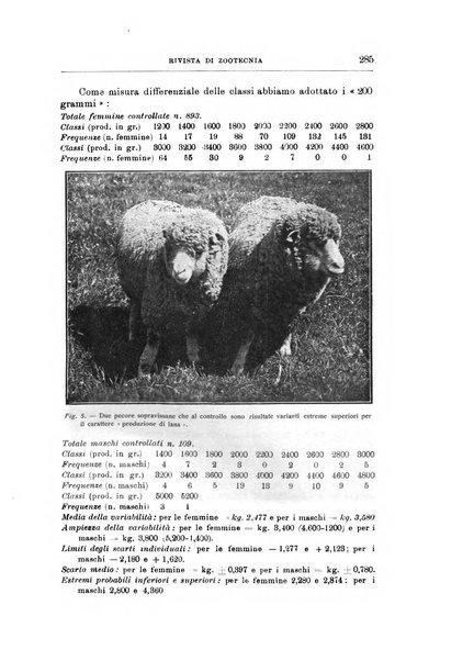 Rivista di zootecnia rassegna mensile di scienza e pratica zootecnica