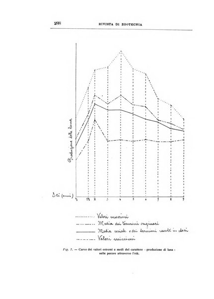 Rivista di zootecnia rassegna mensile di scienza e pratica zootecnica