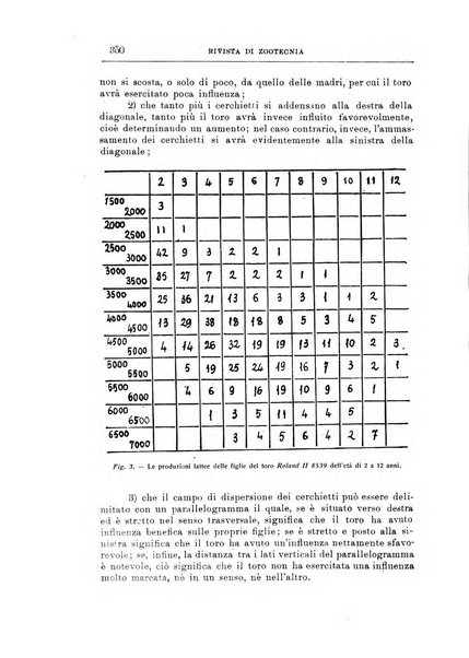 Rivista di zootecnia rassegna mensile di scienza e pratica zootecnica