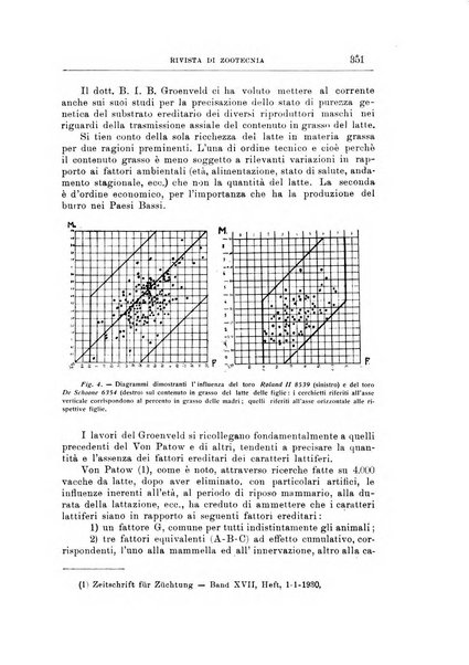 Rivista di zootecnia rassegna mensile di scienza e pratica zootecnica