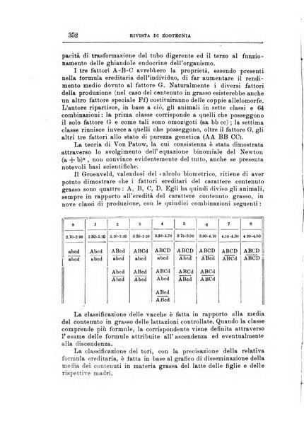 Rivista di zootecnia rassegna mensile di scienza e pratica zootecnica