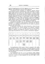 giornale/TO00216864/1934/unico/00000332