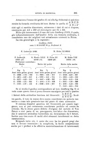 Rivista di zootecnia rassegna mensile di scienza e pratica zootecnica