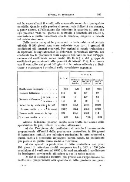 Rivista di zootecnia rassegna mensile di scienza e pratica zootecnica