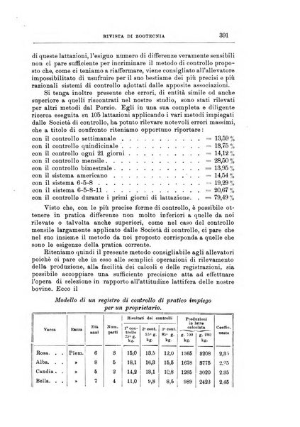 Rivista di zootecnia rassegna mensile di scienza e pratica zootecnica