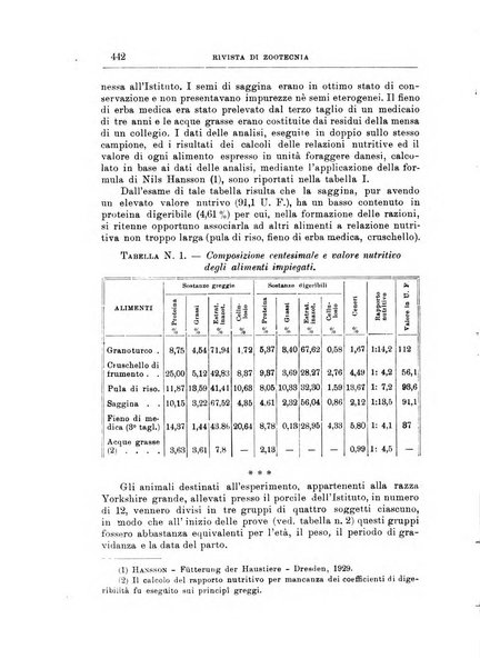 Rivista di zootecnia rassegna mensile di scienza e pratica zootecnica