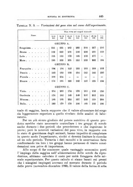 Rivista di zootecnia rassegna mensile di scienza e pratica zootecnica