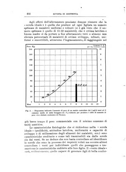 Rivista di zootecnia rassegna mensile di scienza e pratica zootecnica