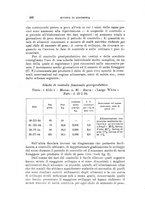 giornale/TO00216864/1934/unico/00000458