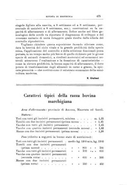 Rivista di zootecnia rassegna mensile di scienza e pratica zootecnica