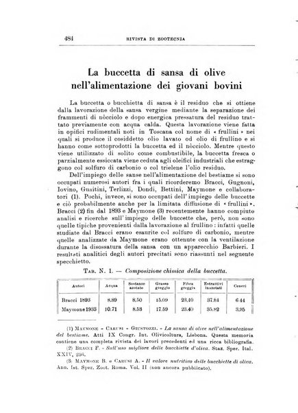 Rivista di zootecnia rassegna mensile di scienza e pratica zootecnica