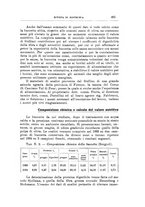 giornale/TO00216864/1934/unico/00000477