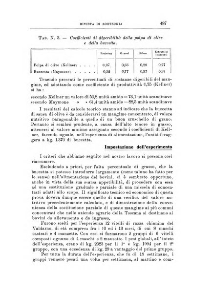 Rivista di zootecnia rassegna mensile di scienza e pratica zootecnica