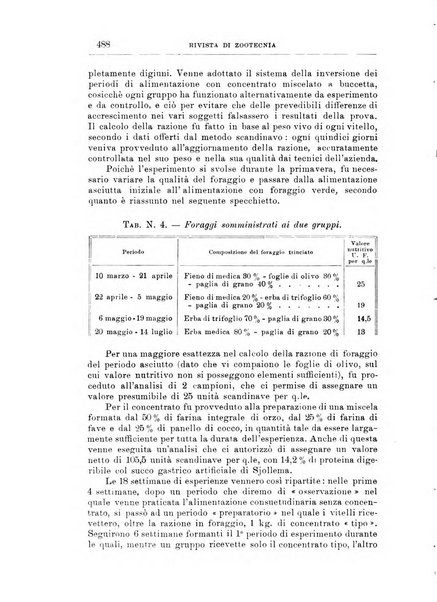 Rivista di zootecnia rassegna mensile di scienza e pratica zootecnica