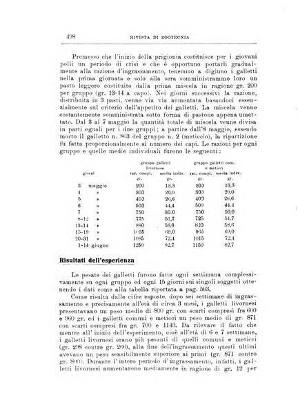 Rivista di zootecnia rassegna mensile di scienza e pratica zootecnica