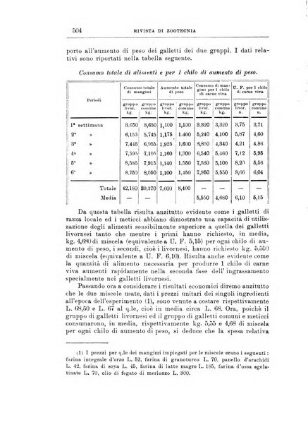 Rivista di zootecnia rassegna mensile di scienza e pratica zootecnica