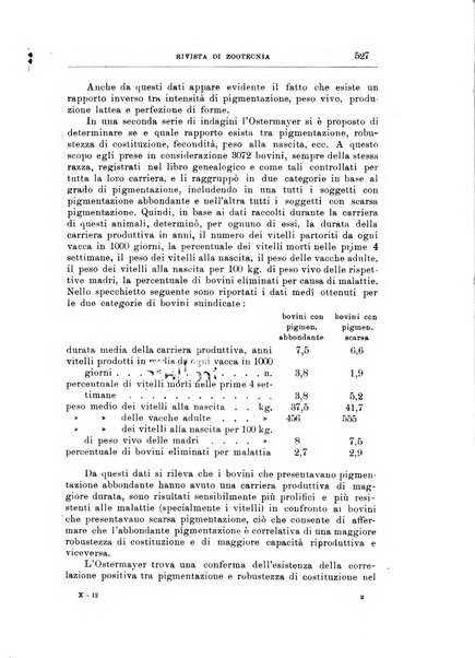 Rivista di zootecnia rassegna mensile di scienza e pratica zootecnica