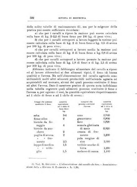 Rivista di zootecnia rassegna mensile di scienza e pratica zootecnica