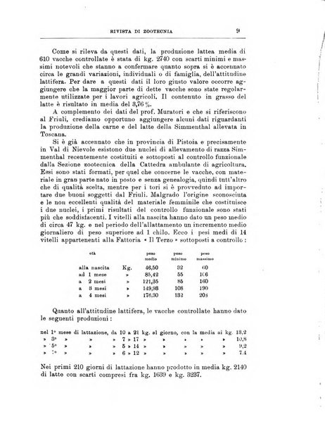 Rivista di zootecnia rassegna mensile di scienza e pratica zootecnica