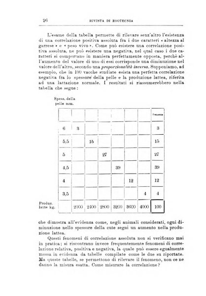 Rivista di zootecnia rassegna mensile di scienza e pratica zootecnica