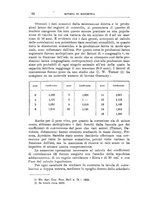 giornale/TO00216864/1935/unico/00000072