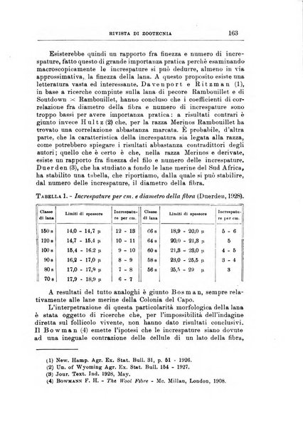 Rivista di zootecnia rassegna mensile di scienza e pratica zootecnica