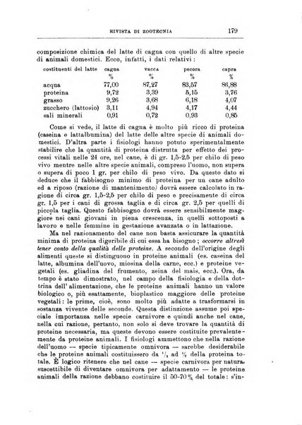 Rivista di zootecnia rassegna mensile di scienza e pratica zootecnica