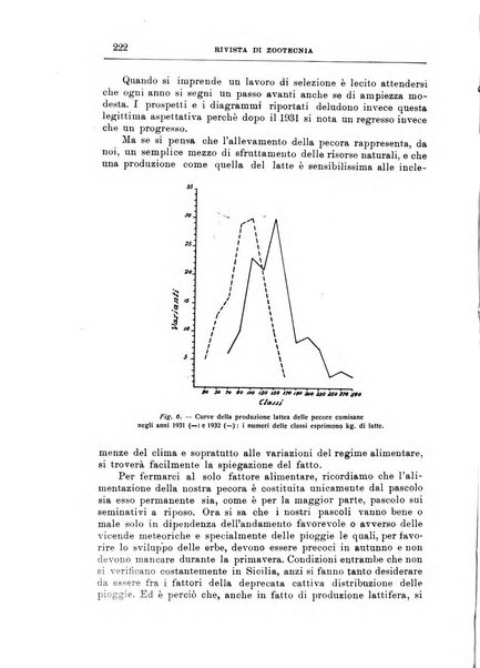 Rivista di zootecnia rassegna mensile di scienza e pratica zootecnica