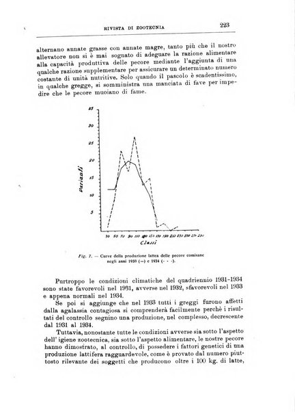 Rivista di zootecnia rassegna mensile di scienza e pratica zootecnica