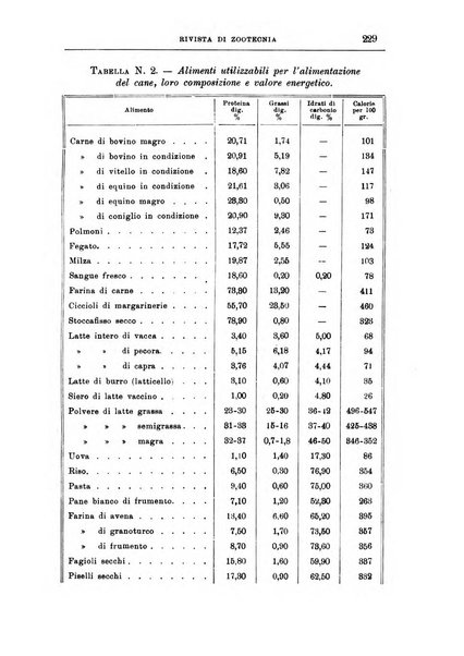 Rivista di zootecnia rassegna mensile di scienza e pratica zootecnica