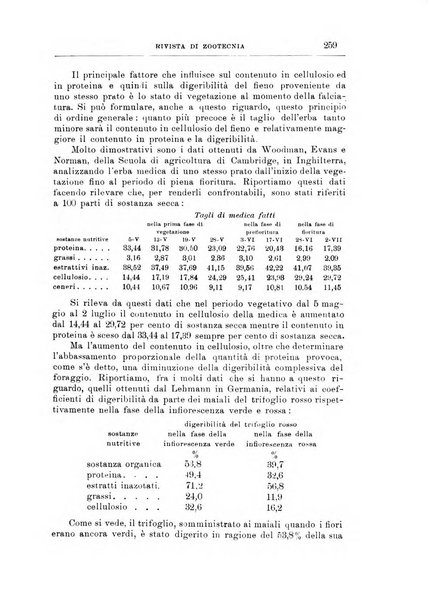 Rivista di zootecnia rassegna mensile di scienza e pratica zootecnica