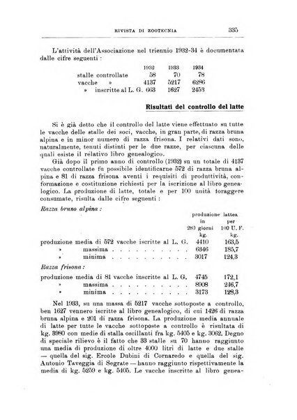 Rivista di zootecnia rassegna mensile di scienza e pratica zootecnica