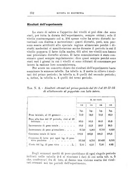 Rivista di zootecnia rassegna mensile di scienza e pratica zootecnica