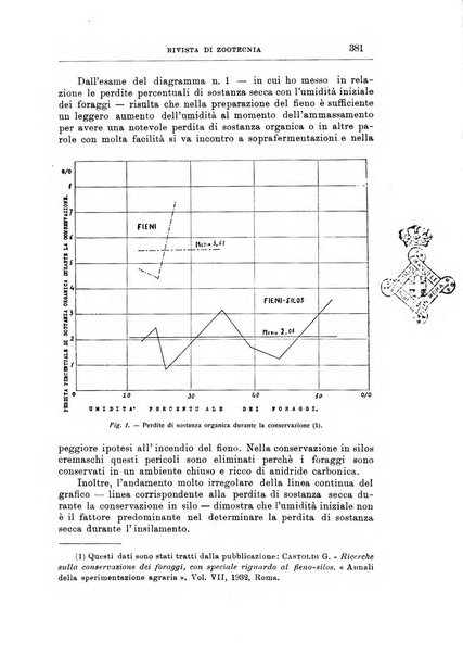 Rivista di zootecnia rassegna mensile di scienza e pratica zootecnica